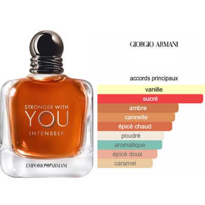 BEAUTICA YOU INTENSE – PARFUM HOMME INTENSE